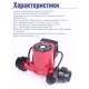 Насос циркуляционный Vodotok XRS 32/4-180