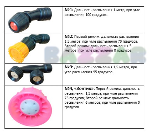 Опрыскиватель электрический "Умница" ОЭ-10л-Н