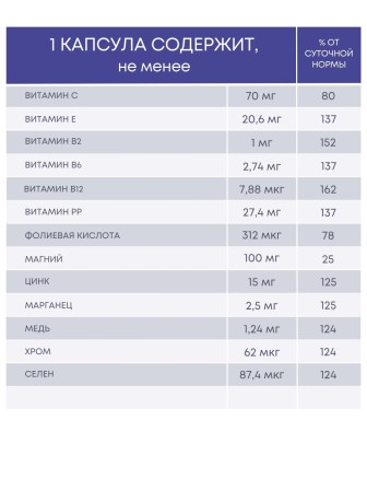 Витамины для сосудов 30 капс х 0, 2 г