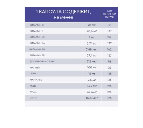 Витамины для сосудов 30 капс х 0, 2 г