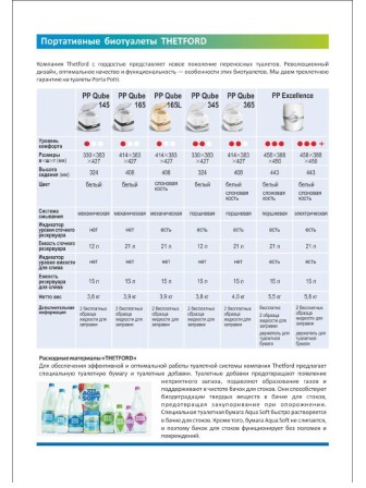 Биотуалет Thetford Porta Potti Qube 165 Luxe