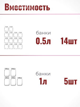 Автоклав для домашнего консервирования 24 л, Беларусь
