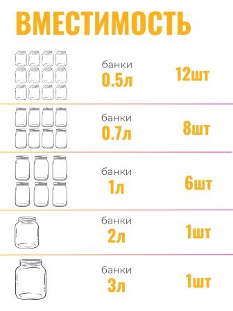 Автоклав "Домашний погребок" 17 л