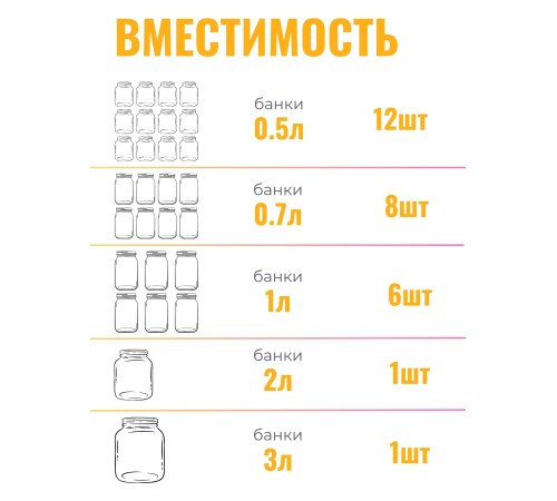 Автоклав "Домашний погребок" 17 л