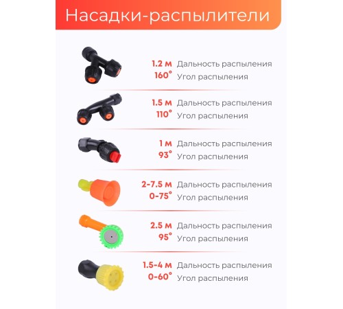 Опрыскиватель электрический "Умница" ОЭЛ-10 (литиевая батарея) Опрыскиватель электрический "Умница" ОЭЛ-10 (литиевая батарея)