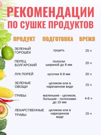 Электросушилка для овощей и фруктов Ветерок 5 поддонов, 500 Вт, цвет белый