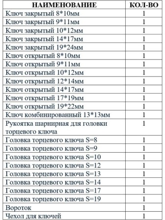 Набор торцевых ключей для автомобиля Мотор Сич НК-1