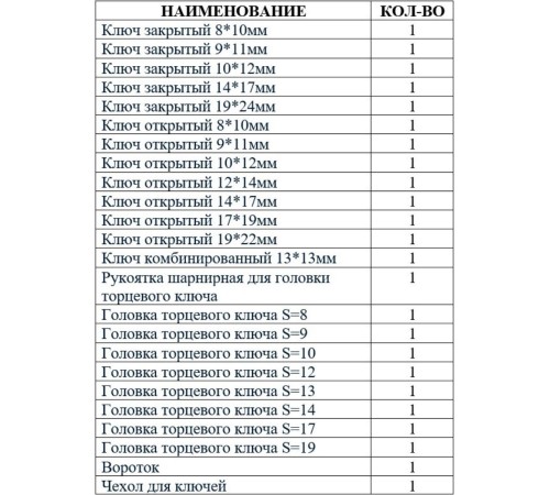 Набор торцевых ключей для автомобиля Мотор Сич НК-1 Набор торцевых ключей для автомобиля Мотор Сич НК-1