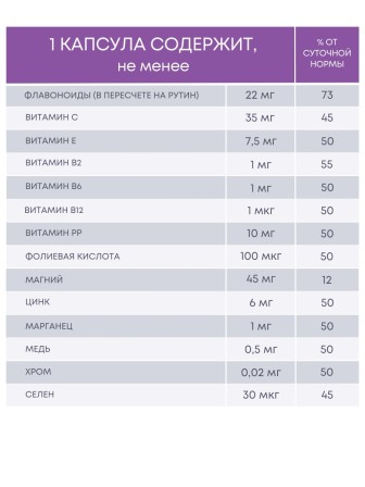 БАД Фитокомплекс "Каштан + Витамины для сосудов" 30 капсул