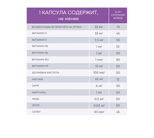 БАД Фитокомплекс "Каштан + Витамины для сосудов" 30 капсул