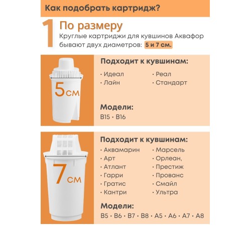 Картридж сменный для кувшина Аквафор A5 (4 картриджа * 1 упак.)