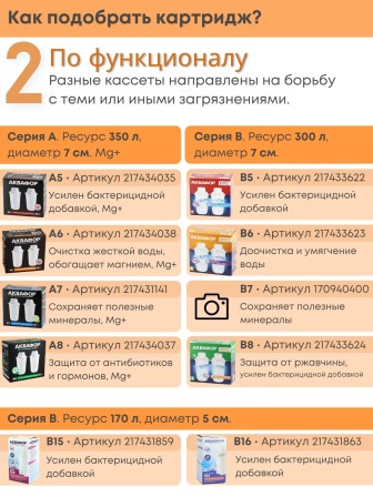 Картридж сменный для кувшина Аквафор B15 (1 картридж в упак. * 3 упак.) РОССИЯ