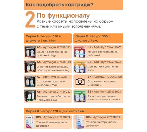 Картридж сменный для кувшина Аквафор A6 (2 картриджа в упак.) РОССИЯ