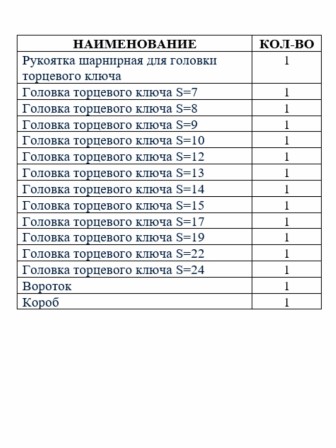 Набор торцевых ключей для автомобиля Мотор Сич НК-3