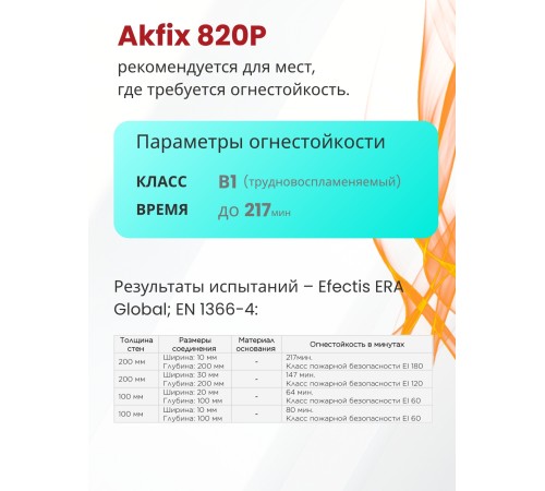 Akfix 820P B1 Профессиональная противопожарная пена, 850 гр. Akfix 820P B1 Профессиональная противопожарная пена, 850 гр.