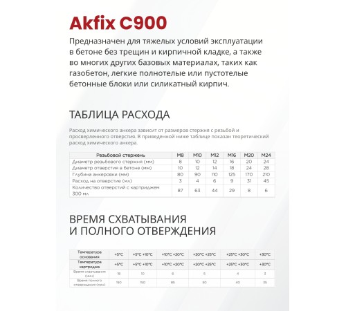 Akfix C900 Химический Анкер, 300 мл. Akfix C900 Химический Анкер, 300 мл.