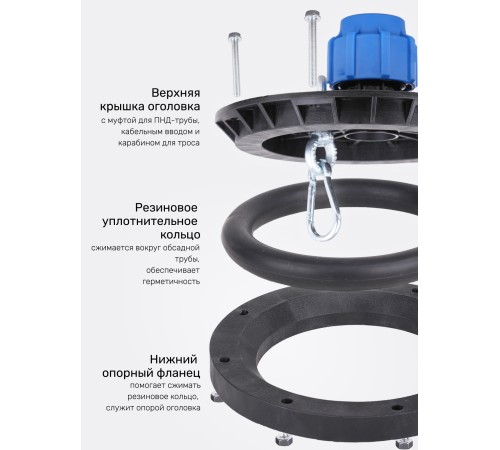 Оголовок герметичный скважинный ОГС 125-165/25 (У) Оголовок герметичный скважинный ОГС 125-165/25 (У)