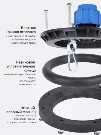 Оголовок герметичный скважинный ОГС 125-165/32 (У)