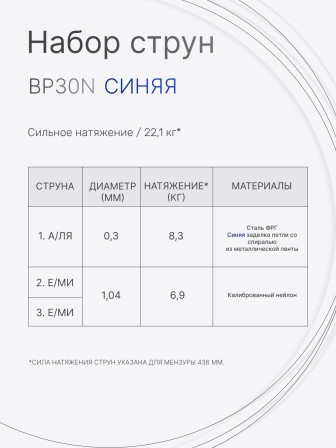 Комплект струн для балалайки прима Господин Музыкант BP30n синяя 0,30