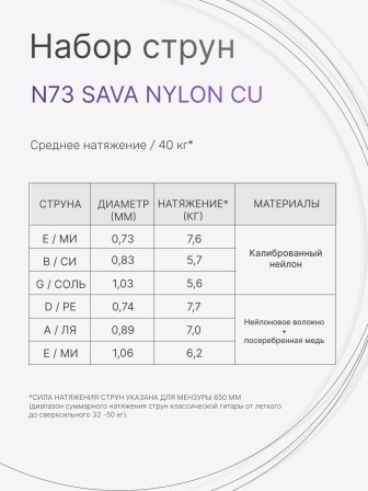Комплект струн для классической гитары Господин Музыкант N73