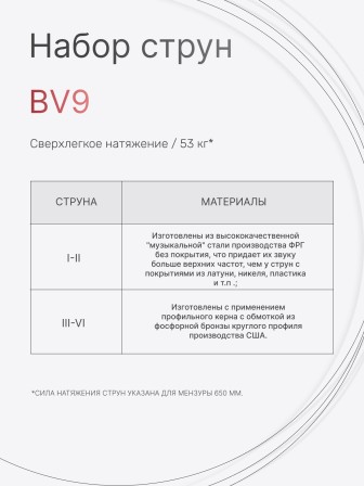 Комплект струн для акустической гитары Господин Музыкант BV9, серия Бронзовый Век 