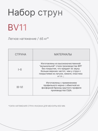 Комплект струн для акустической гитары Господин Музыкант BV11, серия Бронзовый Век 