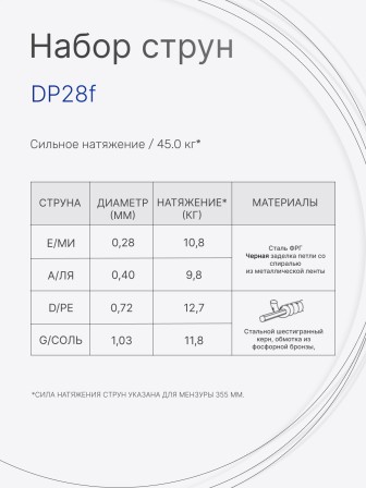 Комплект струн для 4-струнной домры прима Господин Музыкант DP28f