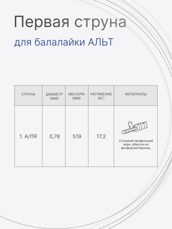 Первая струна для балалайки альт Ля фосфорная бронза, Господин Музыкант 0,76